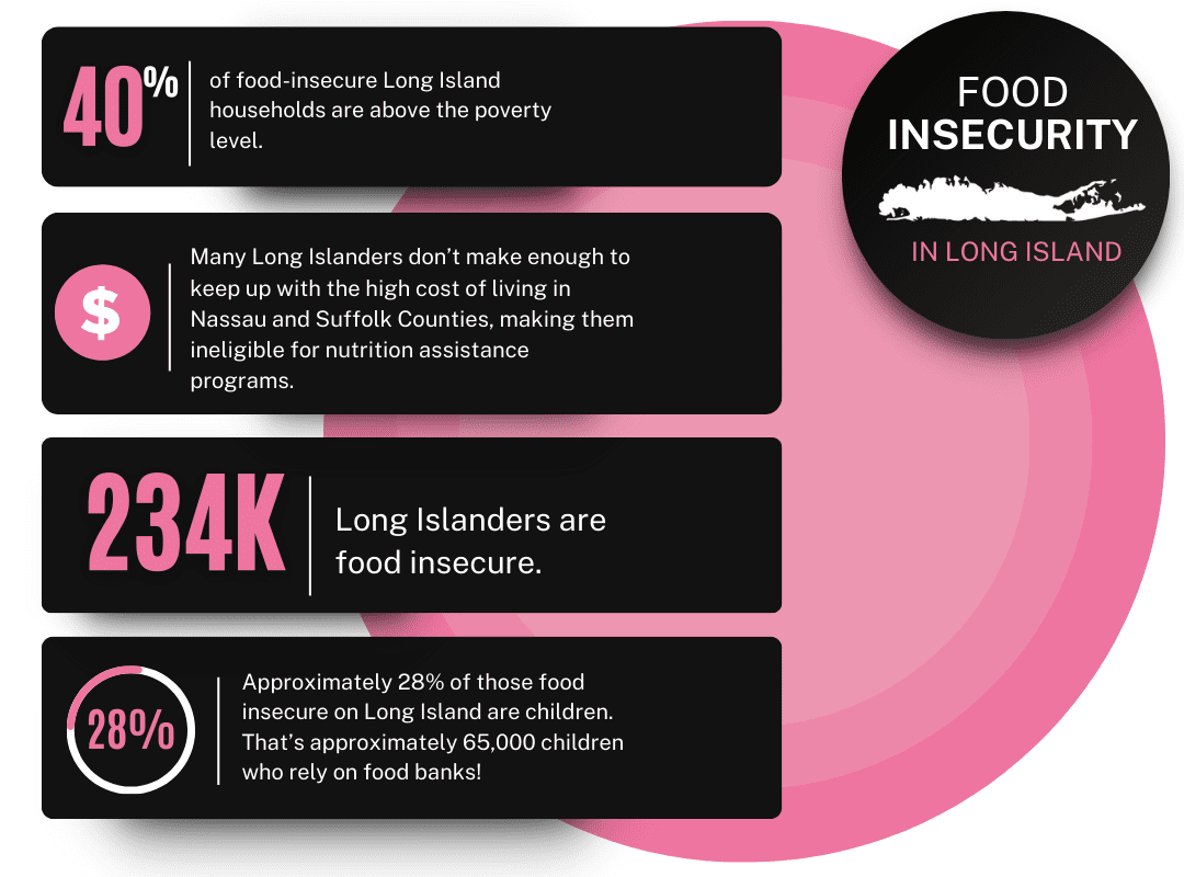 food-insecurity-