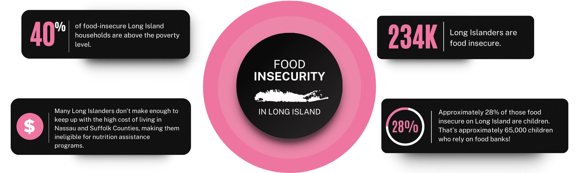 food-insecurity